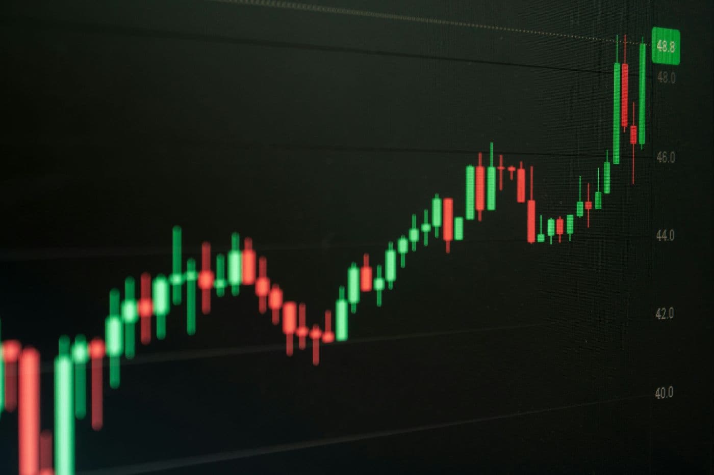 FX markets chart
